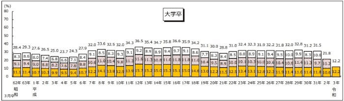 新卒社員の早期退職の現状を解説